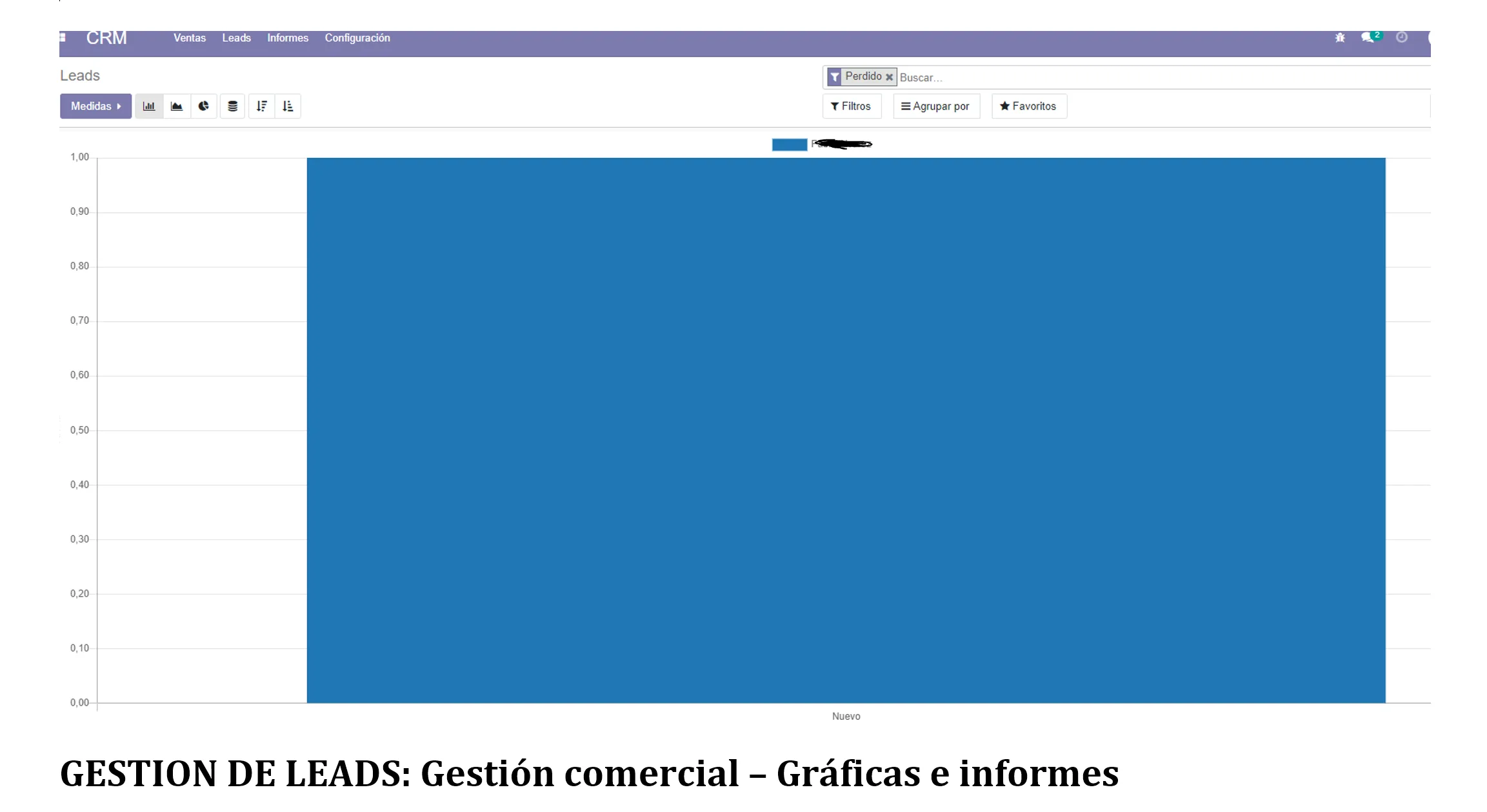 Gestión de clientes - gestion comercial: graficas e informes 