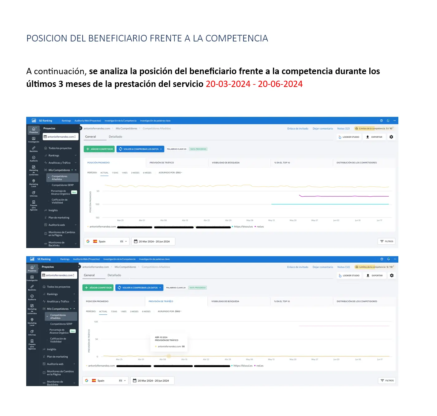 Estudio posición frente a la competencia de Antonio Fernández Fernández 